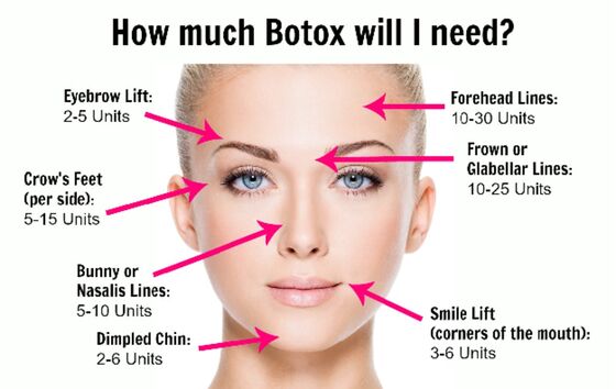 미용실 알레르기 항원 한국 Botulinum Toxin Anti Aging and Wrinkle Removal